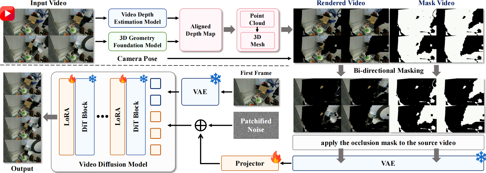 RoboNVS Pipeline Overview