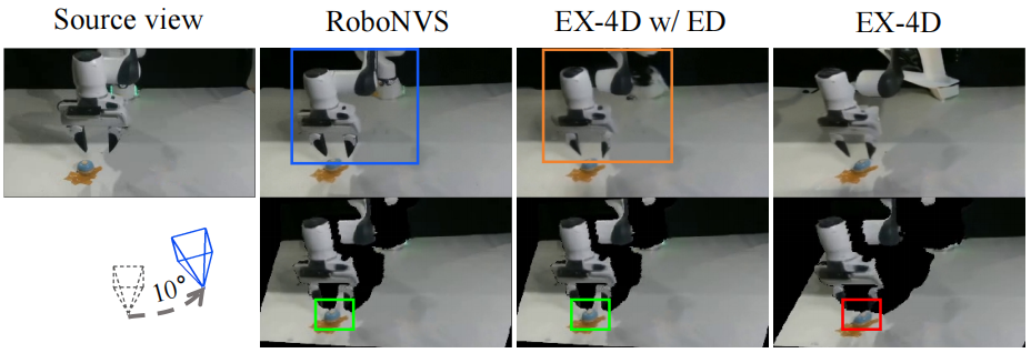 Real-world Comparison